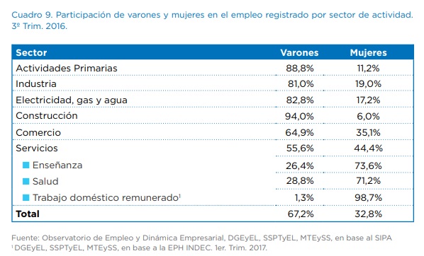 La Mujer en el mundo del trabajo