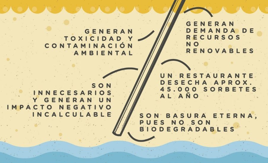 Comienza campaña de difusión, educación y concientización sobre la normativa tendiente a la eliminación de plásticos y sus derivados