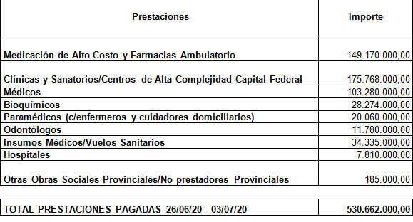 SEROS CANCELÓ LA DEUDA CON PRESTADORES