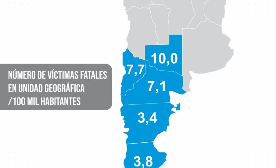 DURANTE EL 2020 CHUBUT REGISTRÓ UNA DISMINUCIÓN DE MÁS DEL 40% EN LOS SINIESTROS VIALES