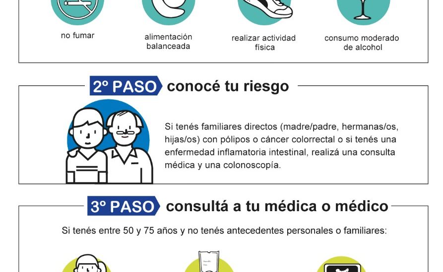 CHUBUT TRABAJA EN LA PREVENCIÓN Y EL CONTROL DEL CÁNCER COLORRECTAL