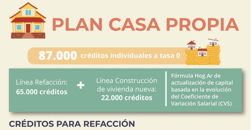 LANZAN 87.000 CRÉDITOS A TASA CERO PARA REFACCIÓN Y CONSTRUCCIÓN DE VIVIENDAS