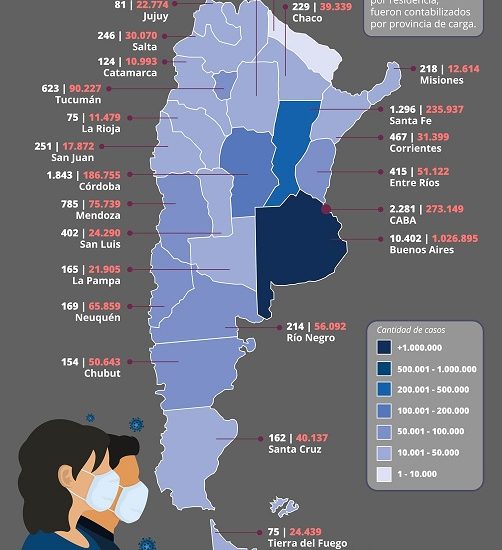 RÉCORD DE CASOS: SE REGISTRARON 20.874 NUEVOS CONTAGIOS EN LAS ÚLTIMAS 24 HORAS