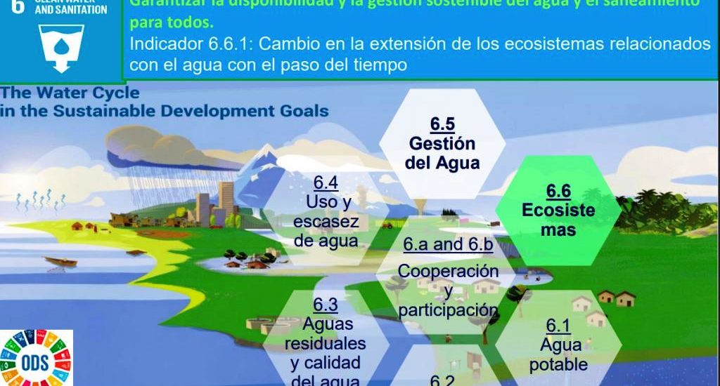 CHUBUT AVANZA EN LA FORMULACIÓN DE UN PLAN DE ACCIÓN PARA EL SISTEMA ESQUEL-PERCY EN CUMPLIMIENTO DEL ODS 6