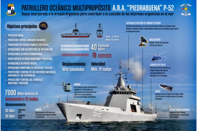 PATRULLERO OCEÁNICO MULTIPROPÓSITO ARA “PIEDRABUENA”, ARRIBO EN HORAS DE LA MADRUGADA A LA CIUDAD